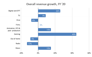 TPCI_Media & entertainment_graph1