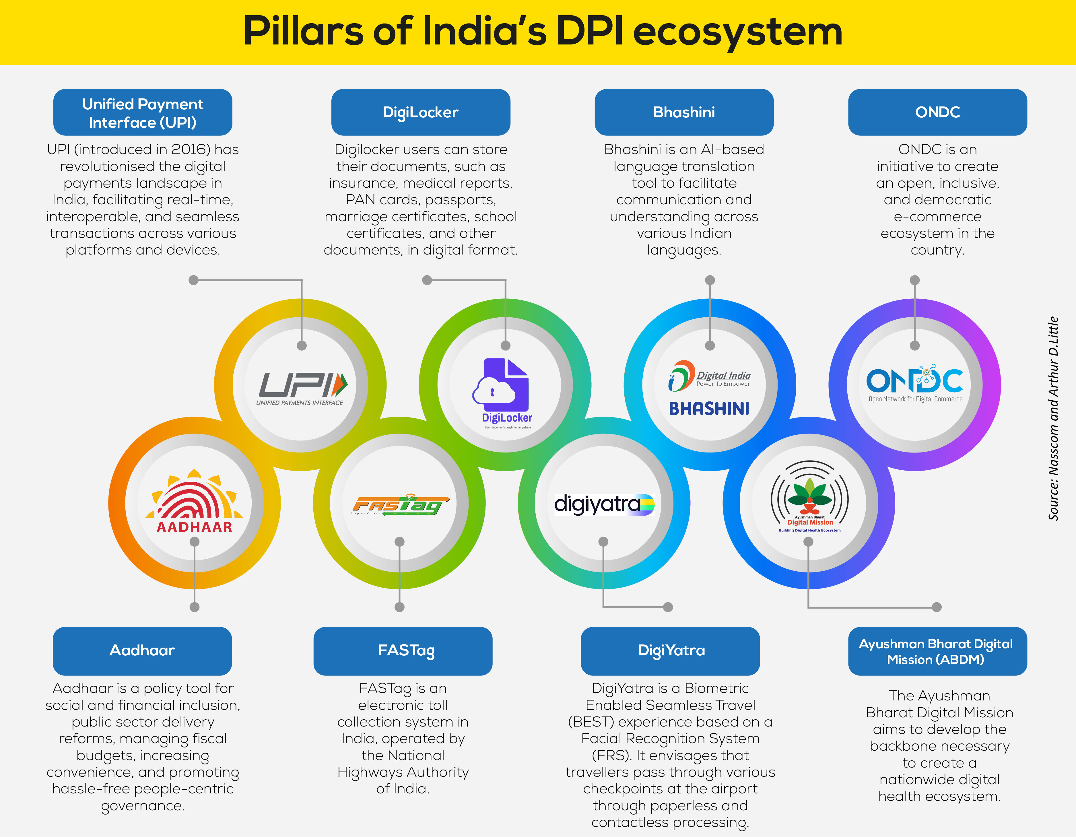 Types of DPI