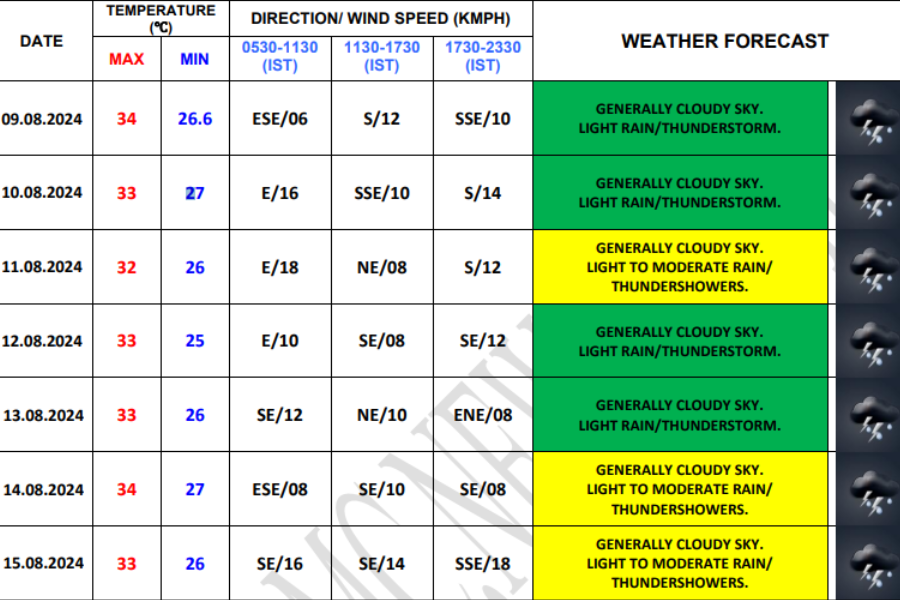 forecast-imd 
