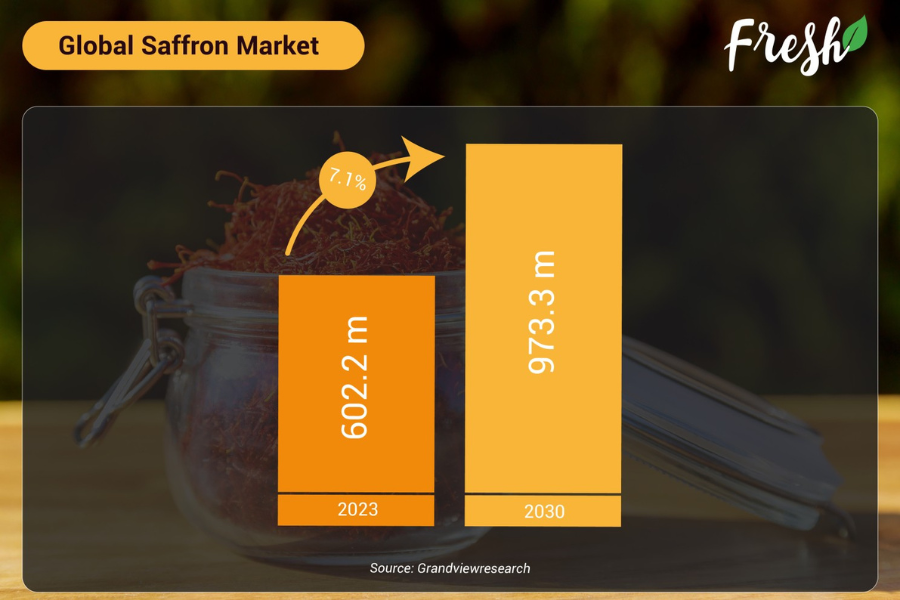 saffron market
