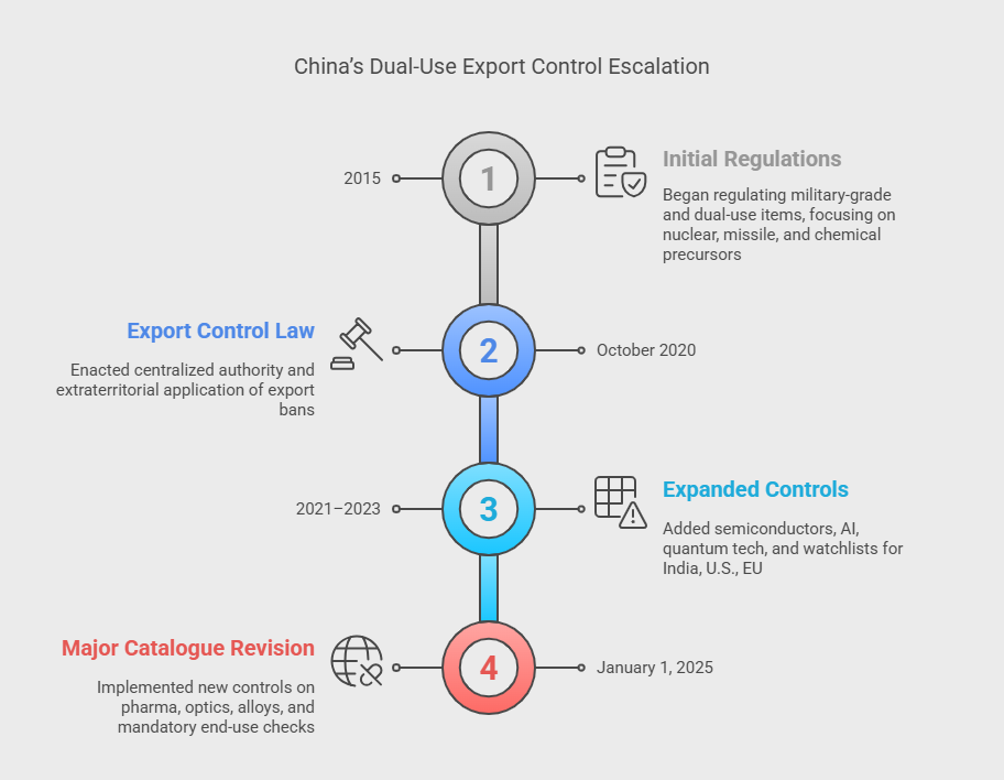 China trade rule changes_TPCI