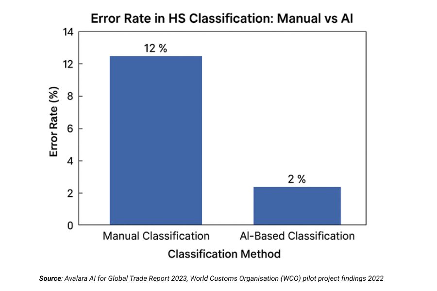 HS code - tpci