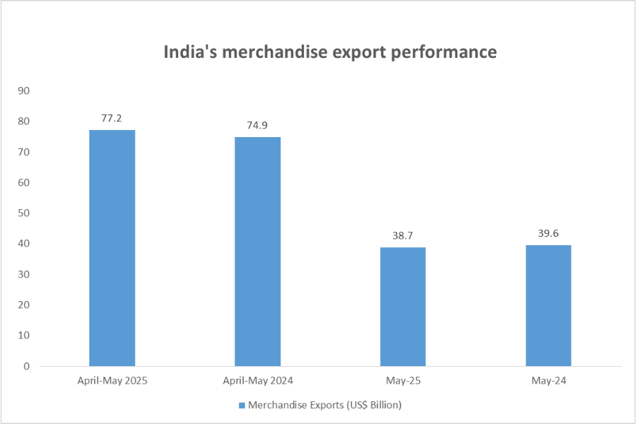 India's merchandise export May 2025_TPCI