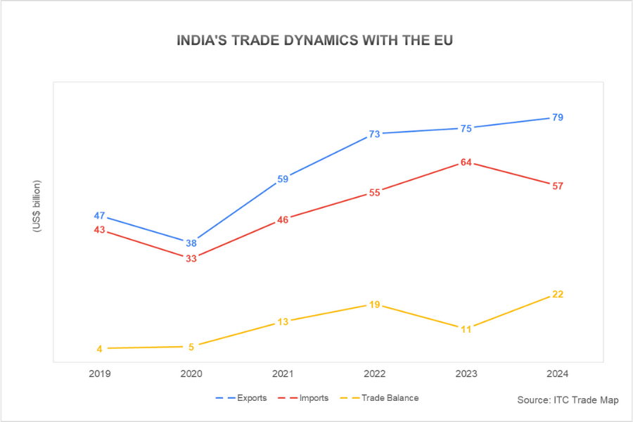 India-EU trade_TPCI