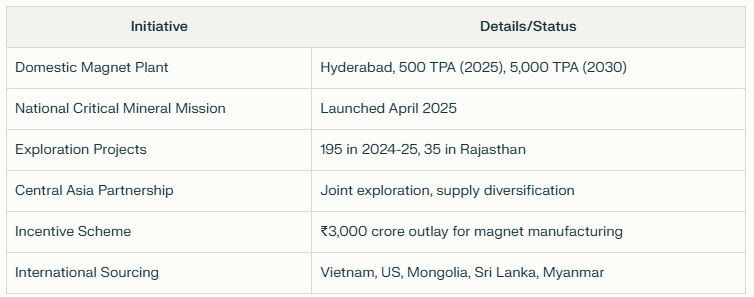 rare earth metals 
