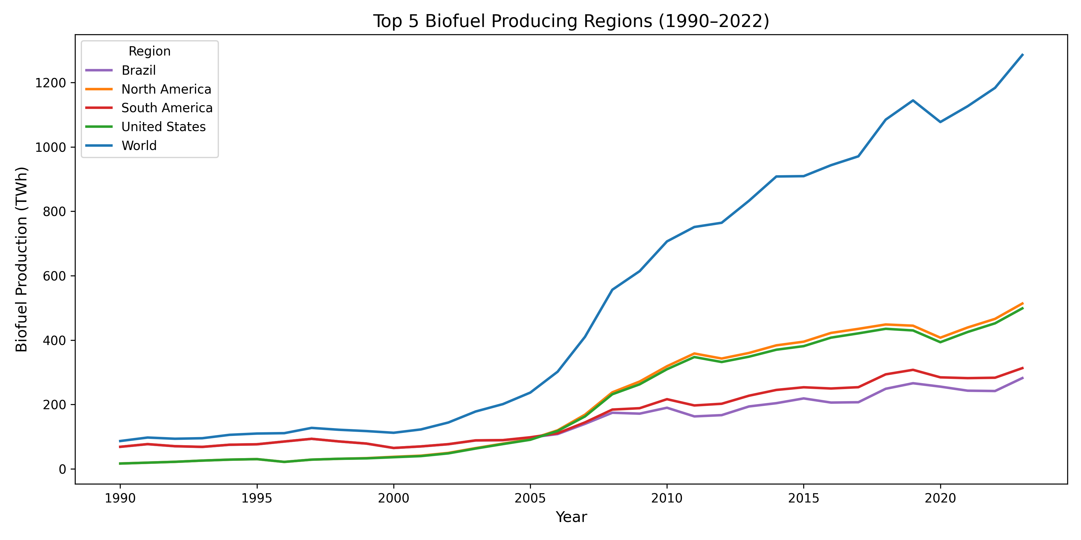 Our_World_in_Data_TPCI