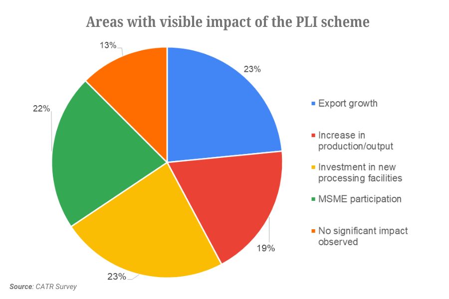 pli scheme - tpci
