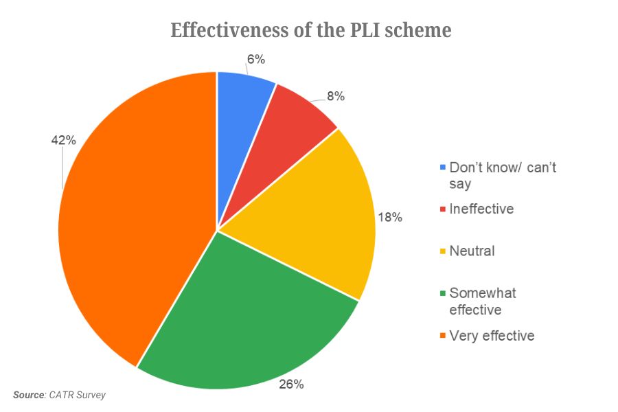 pli scheme - tpci