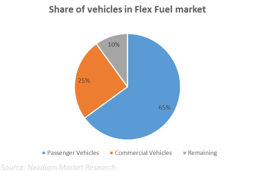 share of flex fuel _tpci