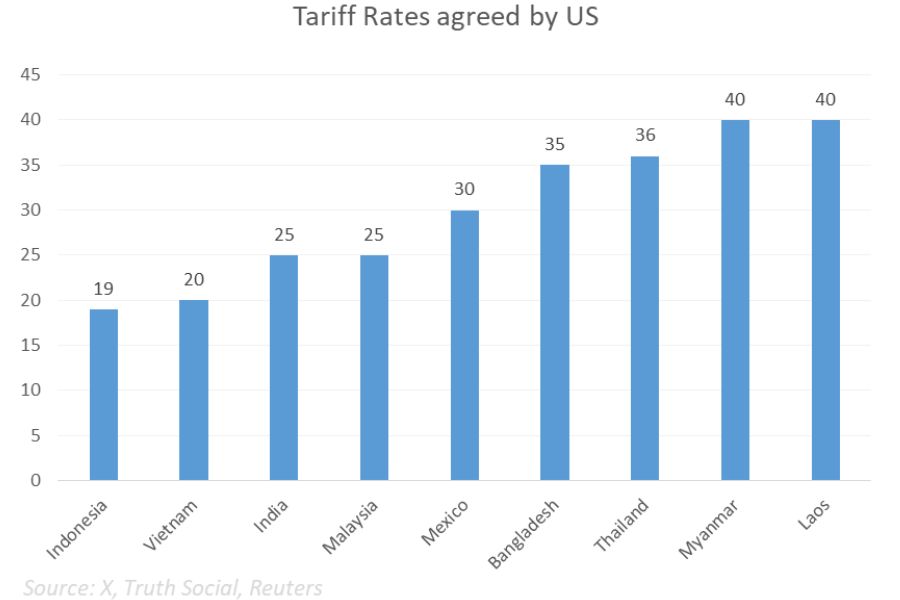 US tariffs_tpci