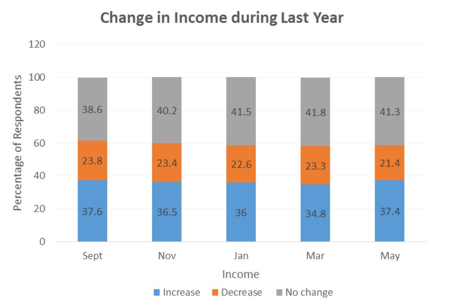income rural _tpci