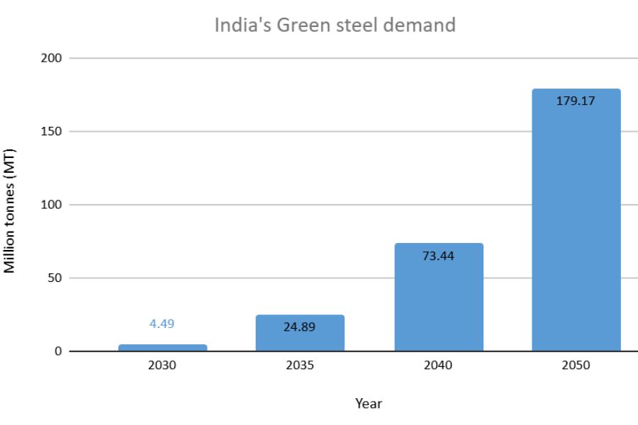 green steel_tpci