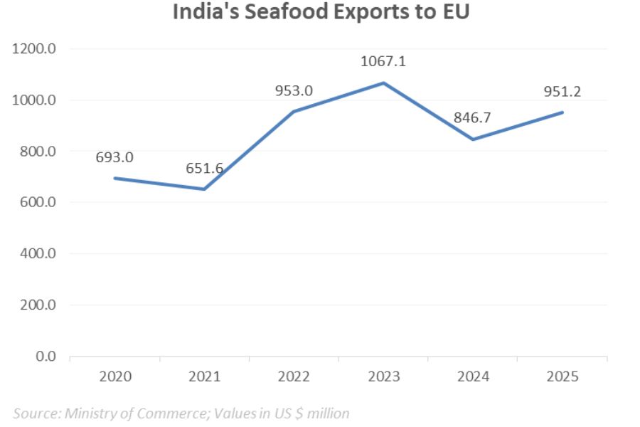 India's EU seafoods export_tpci
