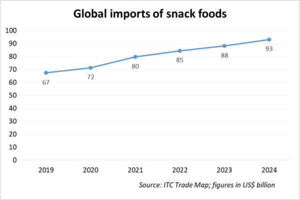 global imports of snacks tpci