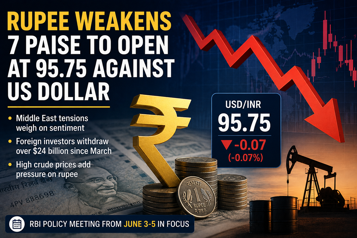 Rupee Opens Weaker Against Dollar Amid Middle East Tensions and Foreign Fund Outflows