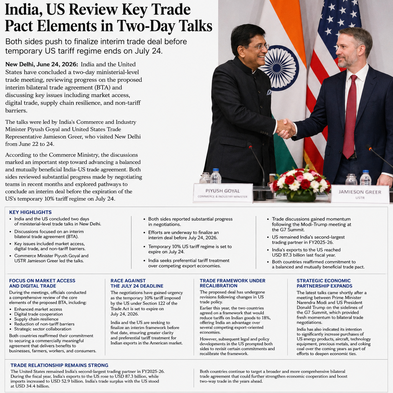 India, US Review Key Trade Pact Elements in Two-Day Talks