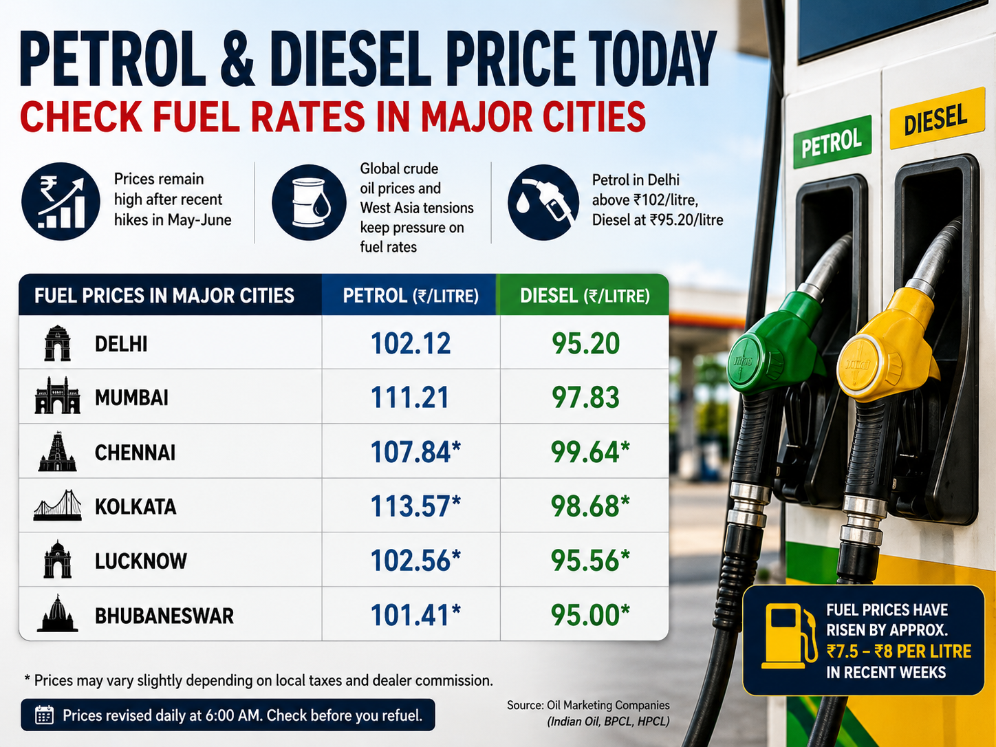 Petrol and Diesel Prices Remain Elevated Across India; Delhi Fuel Rates Hold Above ₹102 Per Litre