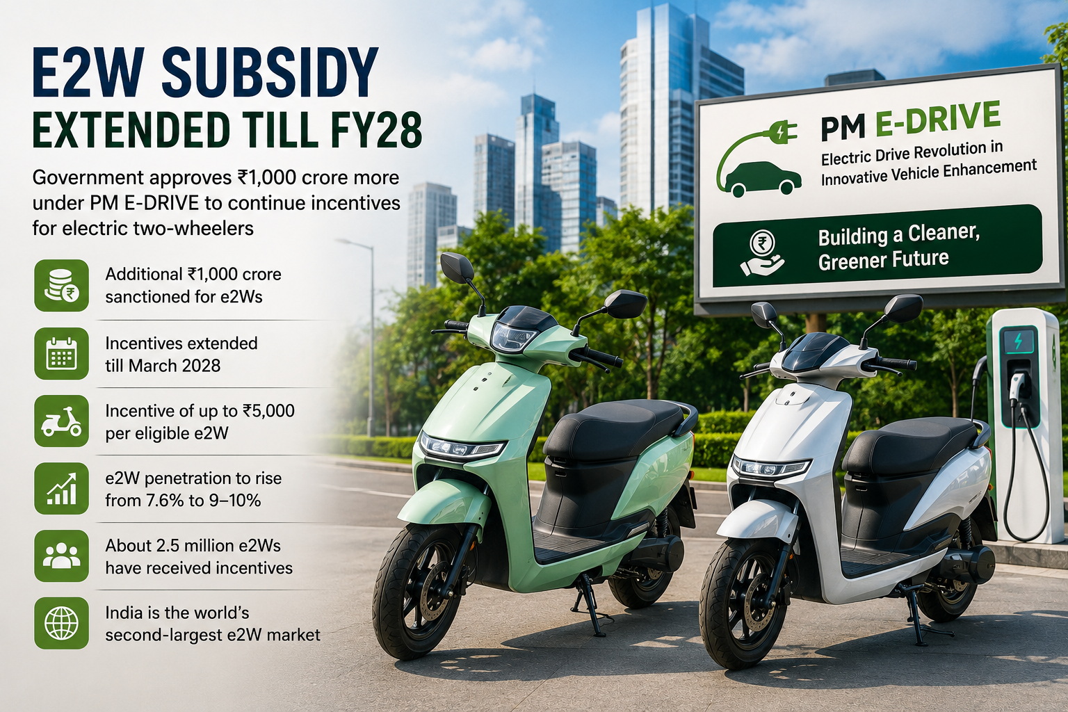 E2W Subsidy Extended Till FY28