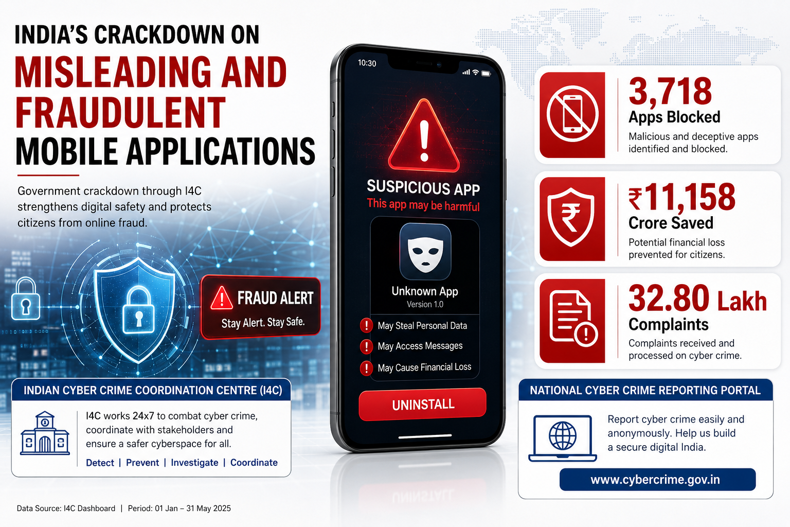 Govt Blocks 3,718 Fraudulent Apps